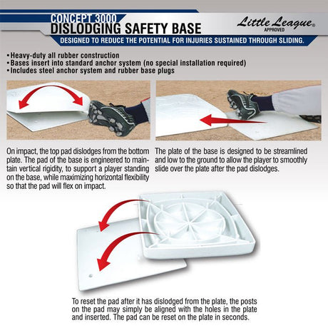 Champro Dislodging Base System | Champro B072 Standard Standard Baseball & Softball Bases & Plates